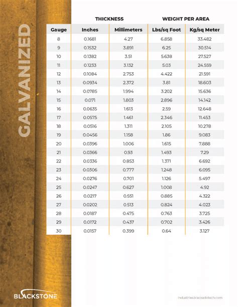 galvanized steel plate sizes